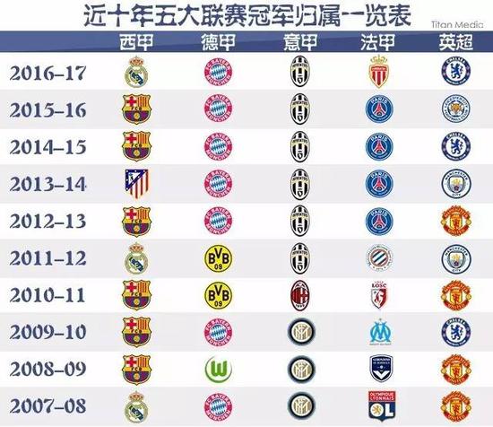 联合会的成