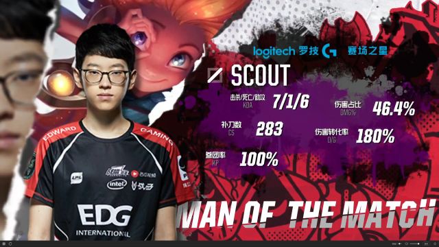 尤其是在水 尤其是在水